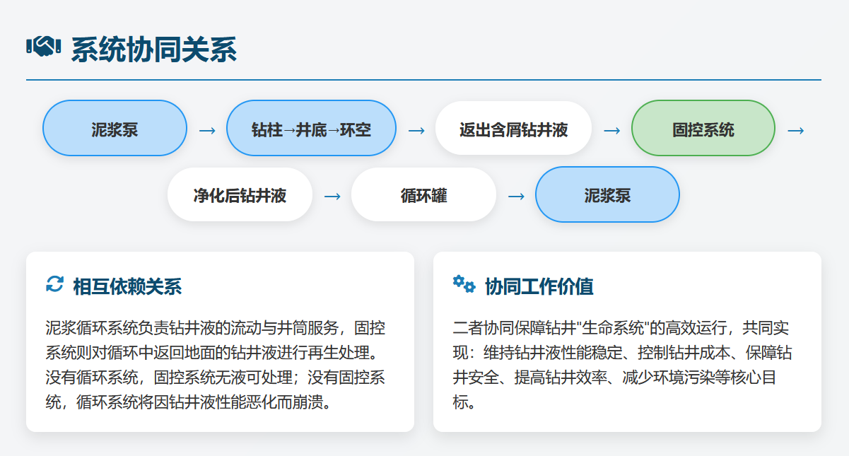 系统协同关系