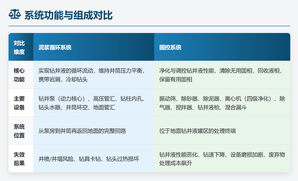系统功能与组成对比