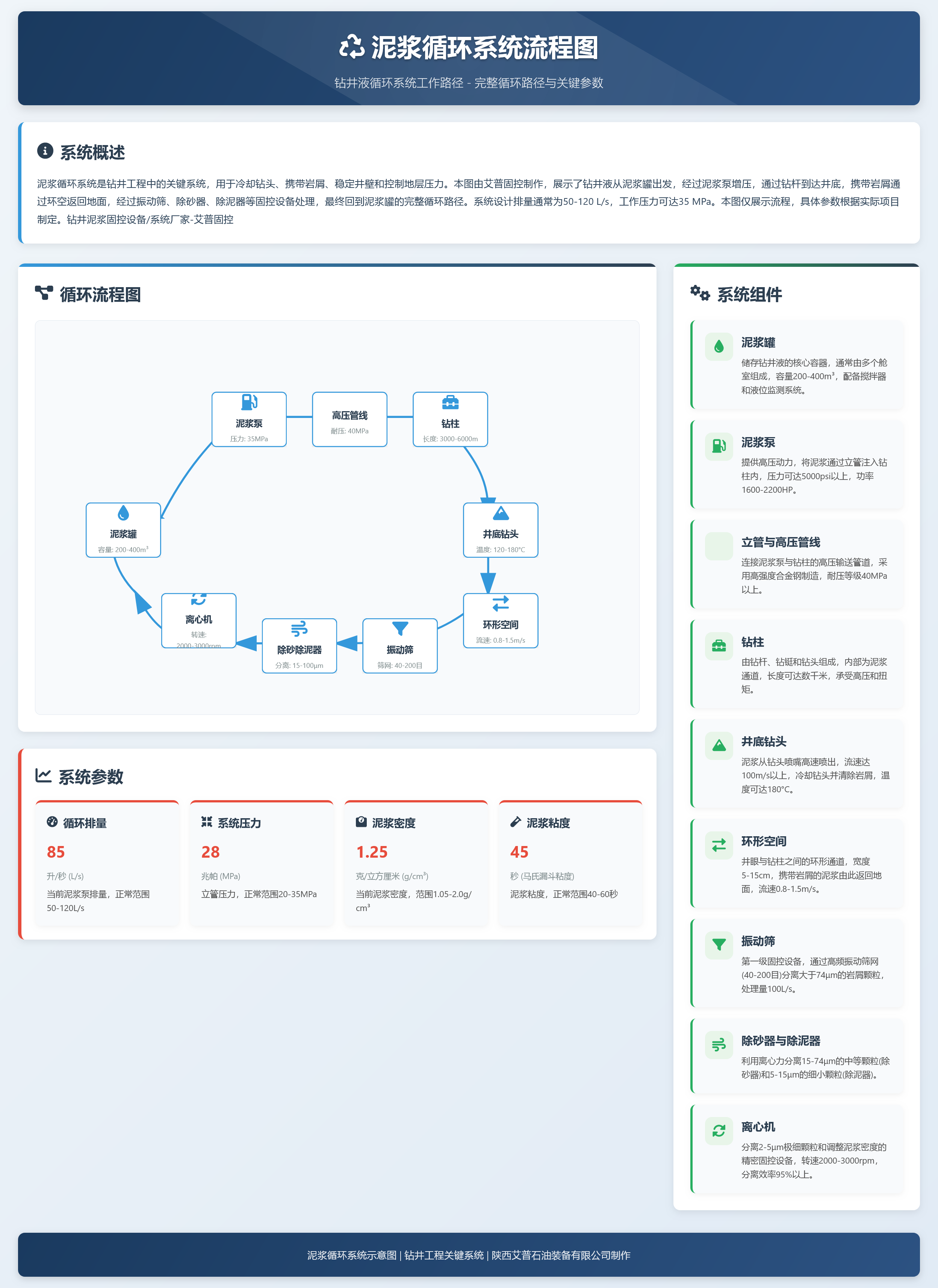 泥浆循环流程系统图
