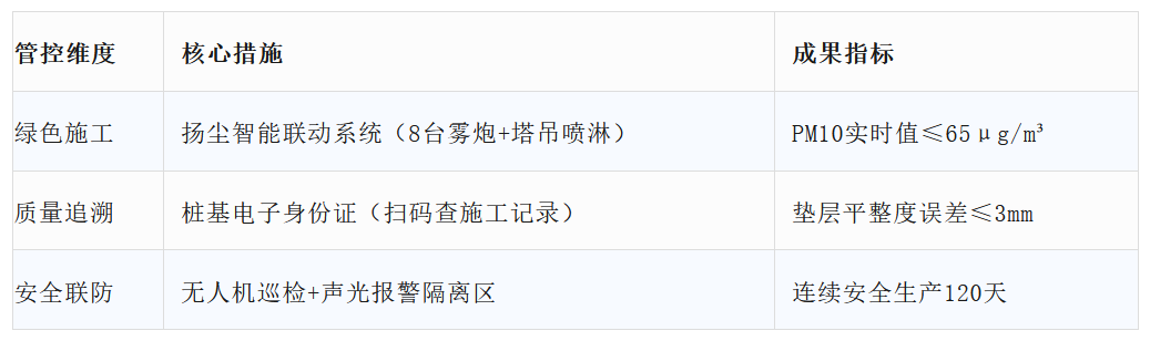 管理体系