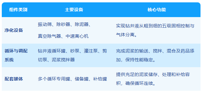 ZJ70固控系统配套设备